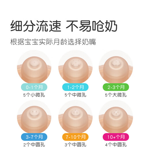 Shixi newborn pacifier anti-colic glass ppsu bottle special pacifier bottle accessories newborn pacifier (7-10 months)