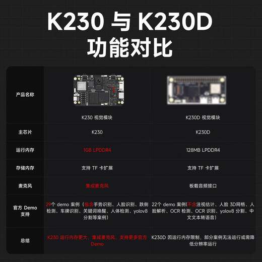 Yabo Intelligent K230 Vision Module AI Large Model Artificial Intelligence Development Board CanMV Face Recognition Camera Sensor