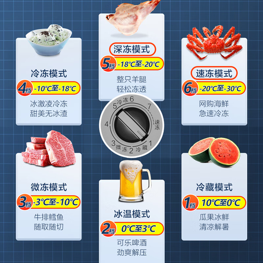 Haier - 35 degrees below zero quick-freezing ultra-low temperature freezer for home use without defrosting 300 liters or more full freezer new level of energy efficiency and electricity saving commercial large capacity horizontal freezer 200 liters speed up to -30 full freezing without defrosting the first choice for cost performance