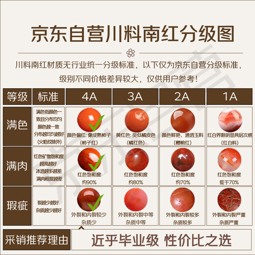 Shi Yue Jewelry Boutique 9-10mm Liangshan Southern Red Agate Bracelet Zodiac Year Transfer Bead Bracelet Men and Women Gift