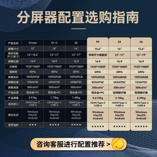 HBOB笔记本便携式显示器外接扩展屏炒股专用电脑多屏一体机14寸15.6寸拓展屏分双屏幕三联折叠副屏 14.0