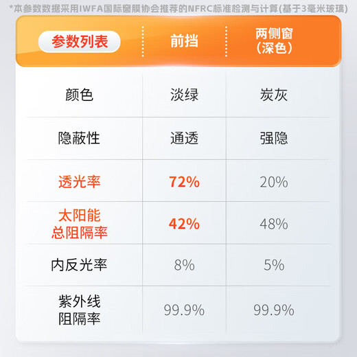 Llumar car film, explosion-proof and insulating glass film, car film, car window film, solar film, sunscreen single front barrier film, side window film, single side rear barrier film, partial window film package construction, smooth front barrier + dark color for main and passenger cars