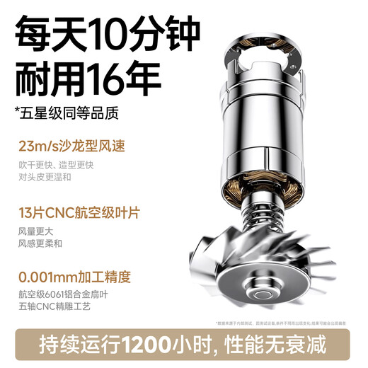 Creade high-speed hair dryer home hair drying high-power quick-drying negative ion hair care hotel hair dryer birthday gift Valentine's Day gift box K-4032 national subsidy K-4032 platinum gray