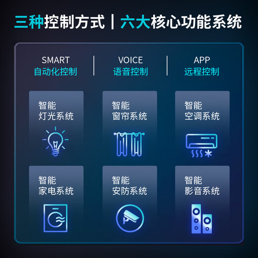Xiaomi 2024 Whole House Smart Home Control System Upgrade 3.0 Package Mijia Aqara Design Plan Customized Ordinary Residential Senior Designer + Explanation + 1 to 1 Service Everyone