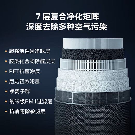 Midea Forest Home Air Purifier Deeply Decomposes and Decomposes Formaldehyde, Sterilizes and Removes Smog and Odors, Smoking Pet Purifier, Allergen Fresh Air Fan, Silent Household Large Space, Formaldehyde Digital Display, 7-layer Purification T1000 Lite