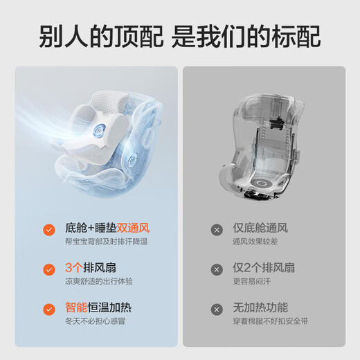 Two Rabbits Qiuzhi 2Pro Intelligent Ventilated and Heated Child Safety Seat for Cars for 0-8 Years Old Baby Baby Car Mount 360 Degree Qiuzhi 2 Xingmujin