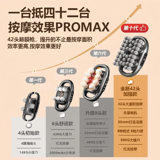 CHIGO 42-head fascia gun multi-functional muscle relaxation massager waist, leg and neck massager Supreme model 42-head white