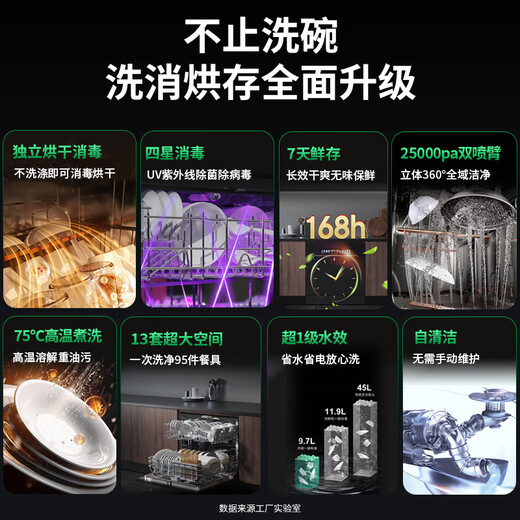 FamilyMart 13 sets of built-in large-capacity dishwashers for home use, fully automatic hot air drying, first-class water-effective UV ultraviolet sterilization, 13 sets of independent drying + 25000Pa pressure washing, built-in black