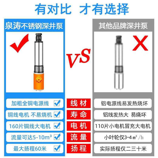 直流深井泵电动车通用高扬程48V60V伏不锈钢农用浇菜水井抽水机 14072V23米158电线线600瓦