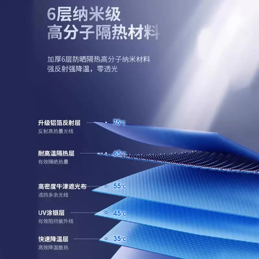 Yusenyi high-end car front windshield car sunshade interior car sunshade car window sunshade curtain car sunshade (large, medium and large SUVVMPV light passenger minivan) front shield | upgraded anti-UV model