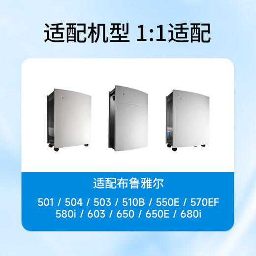 Green dust is suitable for Blueair's new 500/600 series 503/603/550E/510B/650E/580i/680i air purifier filter element