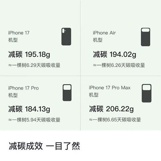 Return to Home iPhone 17 Pro Max Recycled Material Magsafe Magnetic Protective Case Mobile Phone Case New White