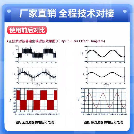 Sine wave filter three-phase inverter output PWM square wave elimination LC waveform conversion reactor 280/315kw660A sine wave filter aluminum
