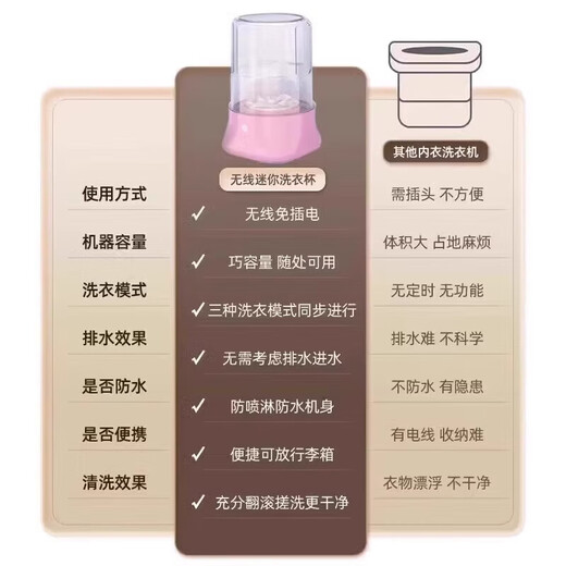 Xiaomi Youpin Xiaomi Mi Suitable Underwear Laundry Cup Portable Mini Washing Machine Dormitory Wireless Sock Washing Machine Small 25 Years New Classic Model Lavender Purple Deep Decontamination