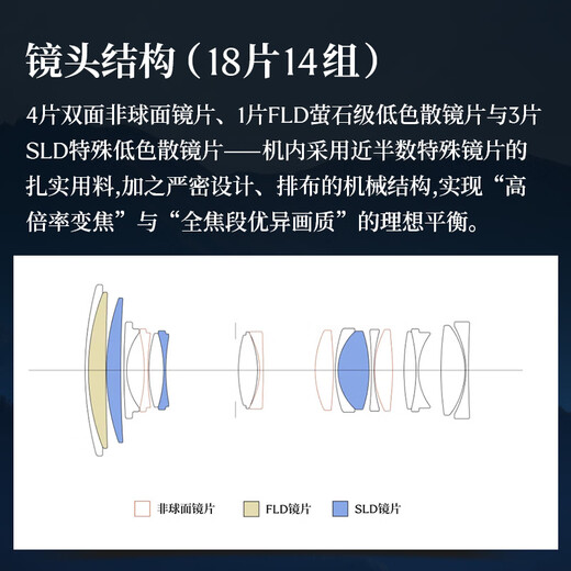 SIGMA 20-200mm F3.5-6.3 DG Contemporary full-frame mirrorless camera, travel the world with one lens (Sony E-mount)