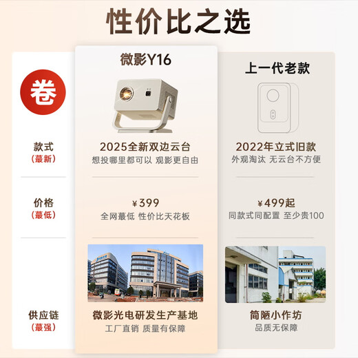 Microfilm projector, home ultra-high definition portable projector, smart bedroom home theater, national subsidy (integrated pan/tilt, automatic keystone correction)