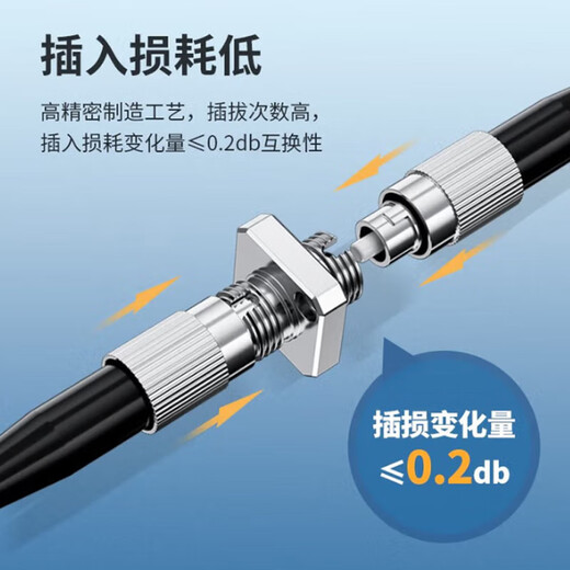 HAILE fiber optic adapter carrier-grade FC-FC fiber optic coupler (pack of 10) HFC