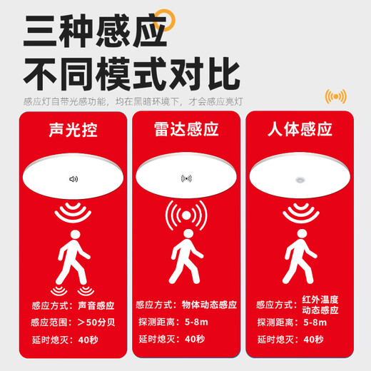 Gongtai voice-activated induction LED tri-proof ceiling light 12W white light ultra-thin energy-saving high-brightness stair aisle corridor corridor light smart light