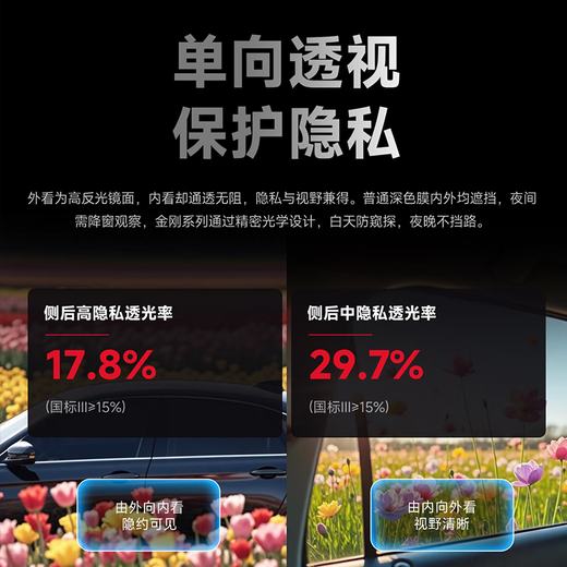 Goodyear car film, car insulation film, window film, car glass film, whole car film, solar film, heat insulation film, sun protection and explosion-proof film, car window glass privacy film package construction, privacy in the King Kong series丨ordinary sedan SUV, whole car丨nano ceramic film, no old film