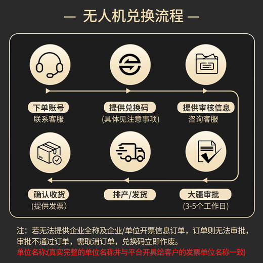 DJI Zenmuse P1 gimbal mapping camera for use with M400 and M350RTK drones