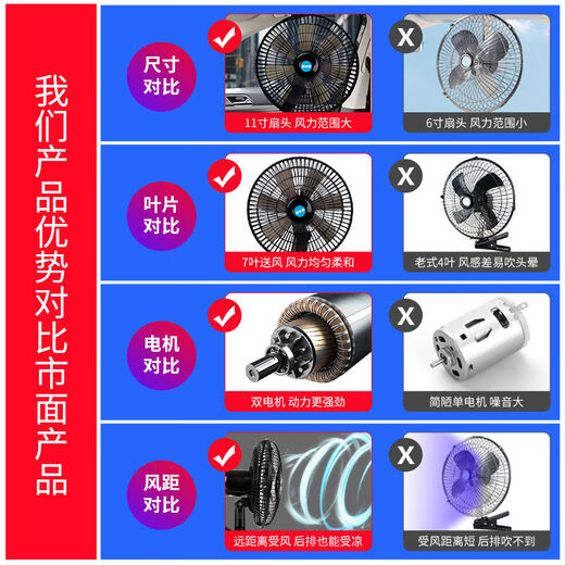 Car fan 24v large truck type strong wind cooling shaking head 12V car electric fan for small cars Two batteries choose 24V for medium and large trucks