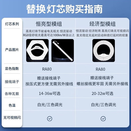 Philips (PHILIPS) LED living room and bedroom ceiling lamp wick 20w white light 6000k round magnetic modification replacement light source lamp panel module 1 pack