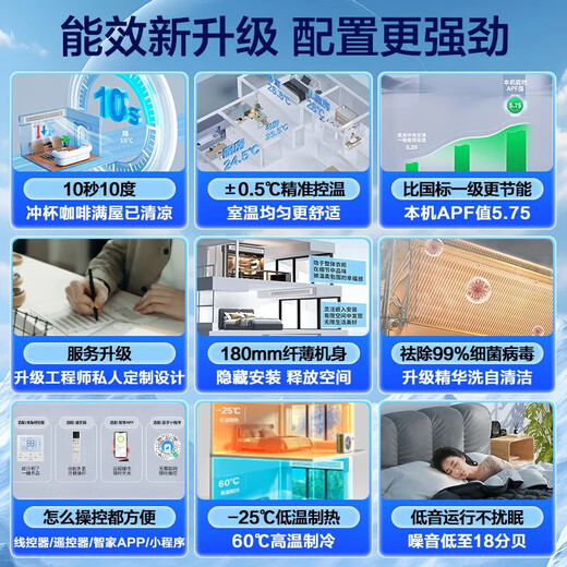 Leader central air conditioner produced by Haier, one to three, one to four duct machines, four hp embedded 4P multi-connected full DC frequency conversion, first-level energy efficiency, household power-saving package installation, 5 hp, first-level energy efficiency, one to four, three rooms and one living room 110