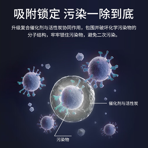 Green dust adapted honeywell Honeywell air purifier KJ300F/KJ305FKJ310FKJ370F/PAC35M filter element filter set second layer + third layer