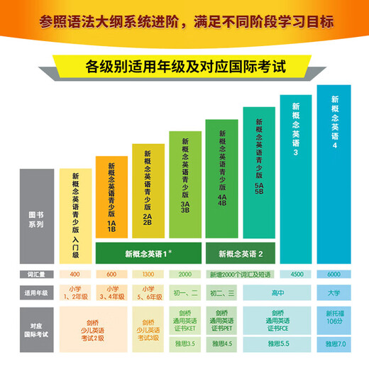 Dangdang genuine Longman FLTRP New Concept English Youth Edition entry-level 123-level AB student book + exercise book New Concept English for junior high school and primary school students New Concept English English zero-based children's enlightenment self-study textbook point reading version suitable for third and fourth grade 1A+1B textbook + exercise book four volumes