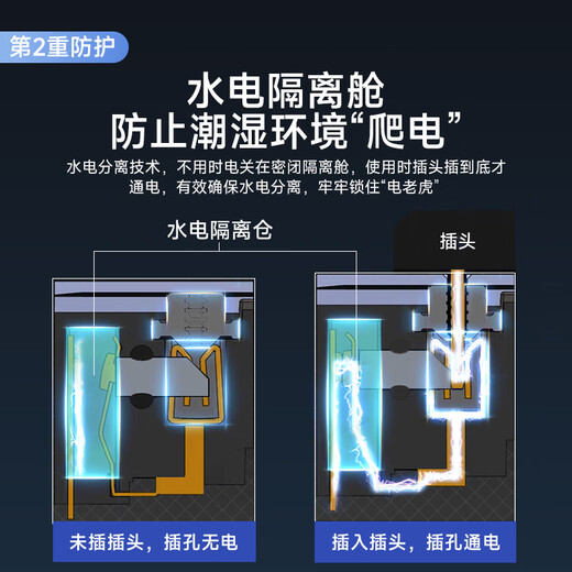 BLAUPUNKT waterproof power strip/socket/power strip, new national standard five-hole safety strip, bathroom and toilet outdoor anti-shock 3-meter power strip and drag strip