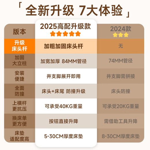 InnoTruth婴诺婴儿床围栏床上三面宝宝防摔围挡安全床边护栏一面挡板免打孔