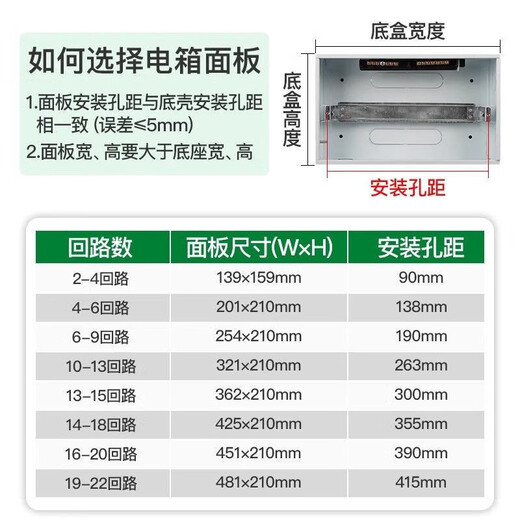 Strong electric box cover Guangdong type button 6/13/18/20-position household fashion distribution box panel electric box cover 19-22 loop cover hole spacing 415