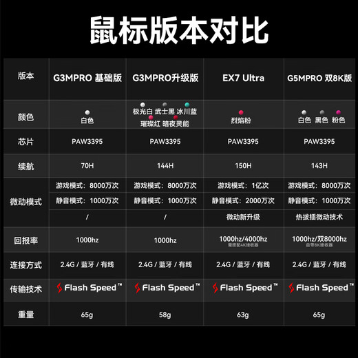 Edifier (EDIFIER) HECATE G3Mpro upgraded wireless gaming mouse wired Bluetooth 2.4G three-mode gaming mouse rechargeable office silent mouse 3395 lightweight design glacier blue upgraded version 144H battery life + four micro-motion