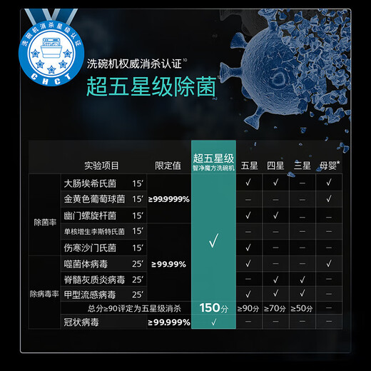 Siemens large-capacity embedded dishwasher Crystal Drying Jingyu Intelligent Large-capacity Intelligent Cleaning Rubik's Cube Intelligent Detection Micron Steam Washing for Ten Days and Ten Nights Long-lasting Antibacterial Storage SJ45ZB88MC 20+2 Crystal Lei New Product Intelligent Cleaning Rubik's Cube