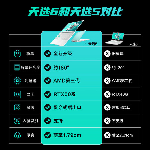 ASUS Tianxuan 6 Ryzen Edition Pro Tianxuan 5 aktualisierte Version 2025 Blockbuster neues Produkt 20 % nationale Subvention Voller Stromverbrauch RTX5060 Studenten-Gaming-Laptop Ryzen 7 H260 /RTX5060/Eclipse Grey 16G Speicher/1T High-Speed-Solid-State 16 10 High Brush Highlight High Color Gamut Gaming-Bildschirm