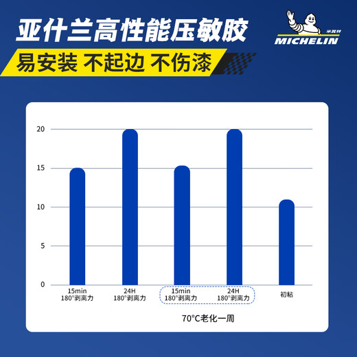 MICHELIN Invisible Car Cover Film Full Body Film TPU Material Anti-scratch Car Cover Paint Protective Film Thickness Upgraded 8MIL Package Construction 8MIL Imported Covestro-True TPU Base Material Consult Customer Service for Orders