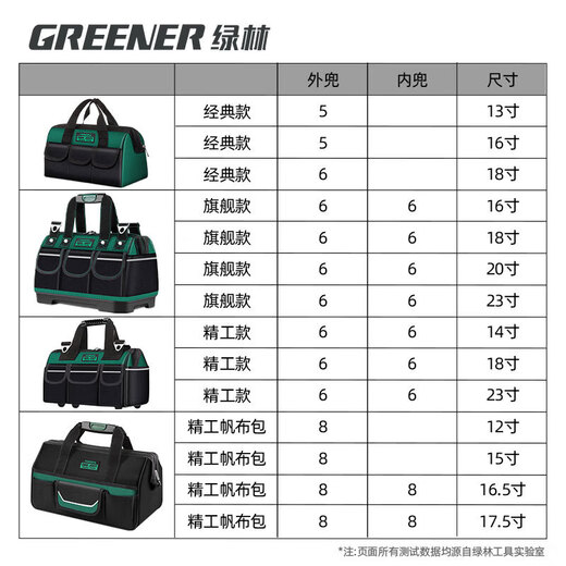 Green Forest 16-inch Tool Bag Electrician Repair Storage Bag Large-Capacity Tool Bag Home Carpenter Portable Oxford Cloth Bag PRO Heavy-Duty Tool Bag 23-inch-Extra Large