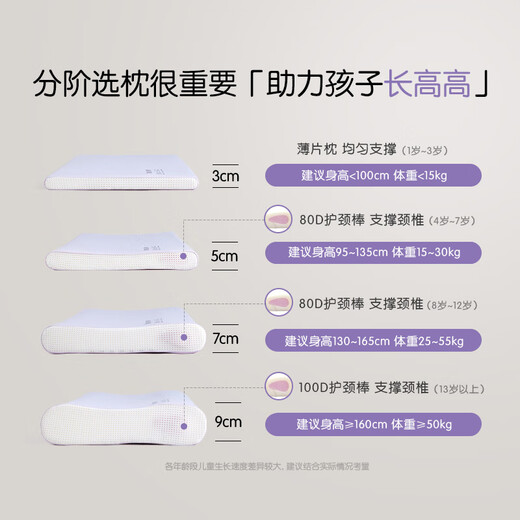 Luolai children's breathing pillow maternal and infant grade A kindergarten pillow core sweat-wicking baby silicone memory pillow 1-3 years old 3cm high