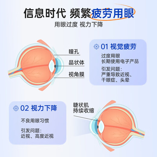 FIT MOMENT Lutein Eye Wash Non-Eye Drops Non-Eye Drops Fatigue Dry Eyes Blurred Vision Fatigue Stay Up Late 3 Bottles