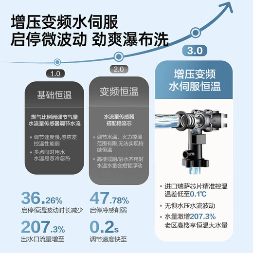 Wanhe Ansuiwash MINI V9M series small volume casual installation first-class constant temperature first-class energy-saving first-class silent household natural gas water heater gas approximate A3 paper size 16L MINI small volume zero cold water version