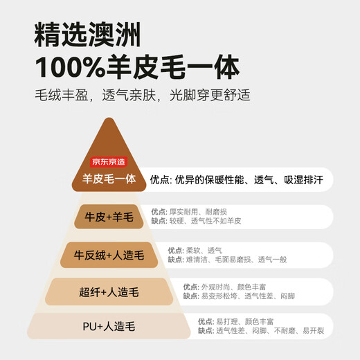 Made in Tokyo, thick soles and heightening mid-calf snow boots 25 autumn and winter new women's shoes versatile genuine leather boots for women maroon 37