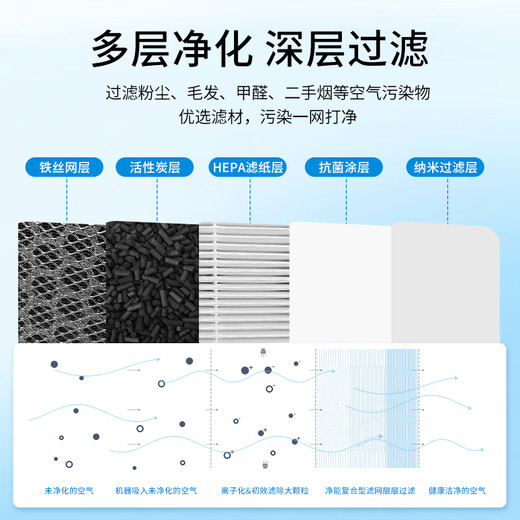 Green dust is suitable for Blueair's new 500/600 series 503/603/550E/510B/650E/580i/680i air purifier filter element