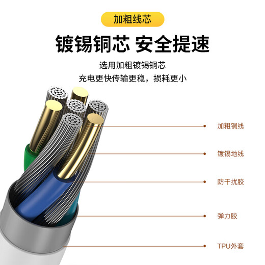 зарядное устройство Apple для быстрой зарядки, зарядный кабель, кабель для передачи данных, подходящий для оригинального мобильного телефона iPhone17proMax16/15/16/13/14 12/11plus, ipad, компьютера Apple 8-14, универсальный набор для быстрой зарядки | зарядное устройство + зарядный кабель длиной 1 метр.