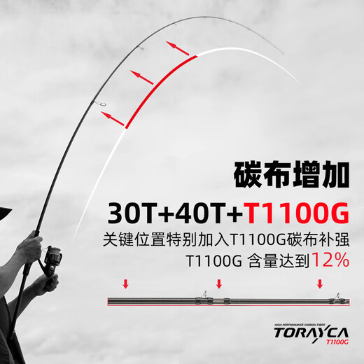 领峰26款领峰凌路亚竿全SIC 21款远投直柄枪柄翘嘴鳜鱼鲈鱼竿虫竿泛用 2.03m 24款凌682MHC枪柄虫竿