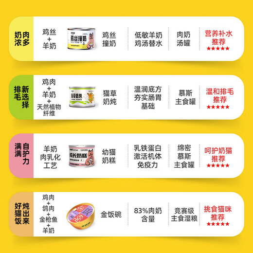 DOTUS goat milk chicken canned cat snacks for adults and young cats 60g*6 cans gastrointestinal friendly cat wet food shredded chicken mixed with milk