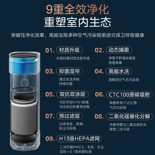 Midea Xingche series air purifier humidifier removes formaldehyde, removes smoke and odors, allergens, sterilizes and removes viruses, absorbs floating cat hair, pet hair, purifies and humidifies all-in-one machine, purifies and humidifies in one + formaldehyde number display RX600 Proh
