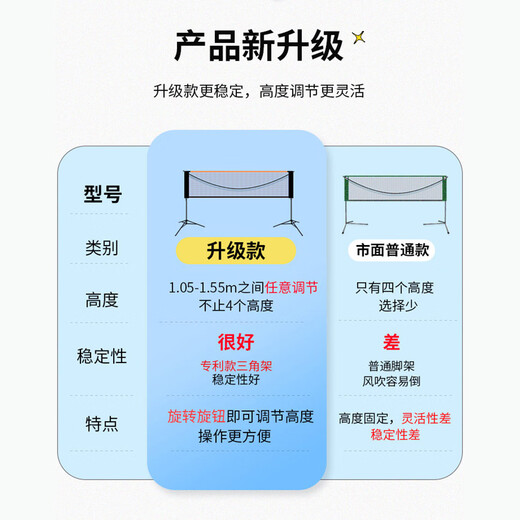 Montover Badminton Net Frame Portable Folding Indoor and Outdoor Badminton Net Portable Tennis Volleyball Shuttlecock Standard Single and Doubles 5.1m Standard Model Net Frame*1 Net*1 Badminton*3 Hand Glue*2 Palm Guard*2