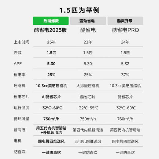 Midea air-conditioning set three rooms, one living room, one room, two rooms and four rooms, new first-level energy efficiency, smart travel, third generation self-cleaning air-conditioning set, cool, energy-saving, Q-hanging machine, smart cabinet machine set, purchase cabinet machine, 3 cabinet machines, three rooms, one living room, 1.5 hanging*3, full first-class energy efficiency