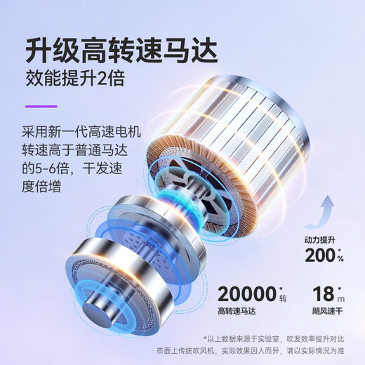 KONKA Hair Dryer Home Negative Ion High Power Silent No Harm Electricity Hair Dryer High Speed Leafless Student Dormitory Quick Drying Silent Hair Care Styling Hair Blowout Practical Gift for Women Aurora Purple 100 Million Negative Ions + 20,000 Turns + Double Insulation Protection