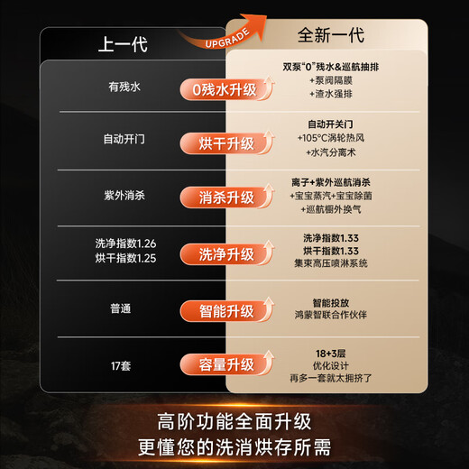 HUMANTOUCH Renewal Subsidy Liuguang B2plus-5 dishwasher embedded fully automatic door drying 18 sets + 3 sterilization and disinfection all-in-one machines